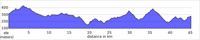 ARZUA TO SANTIAGO elevation profile