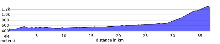 CACABELOS TO O CEBREIRO elevation profile
