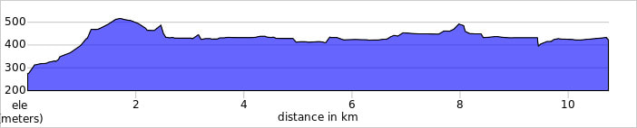 Cares Gorge bicycle tour route profile