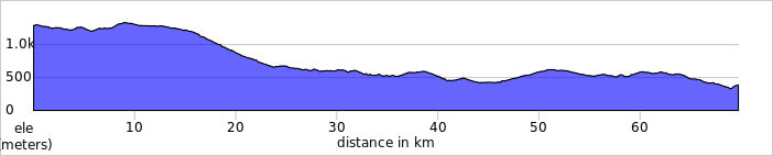CEBREIRO TO PORTOMARIN elevation profile