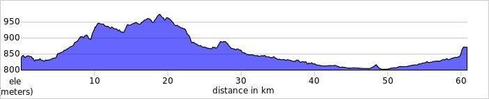 LEON TO ASTORGA elevation profile