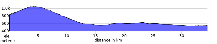 Montefrio to Fuente Vaqueros bicycle tour route profile