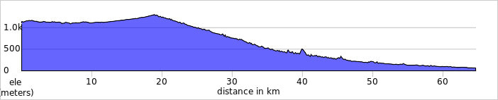 Riano to Cangas Onis bicycle tour route profile