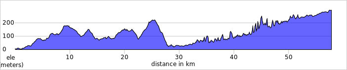 San Vicente to Potes bicycle tour route profile